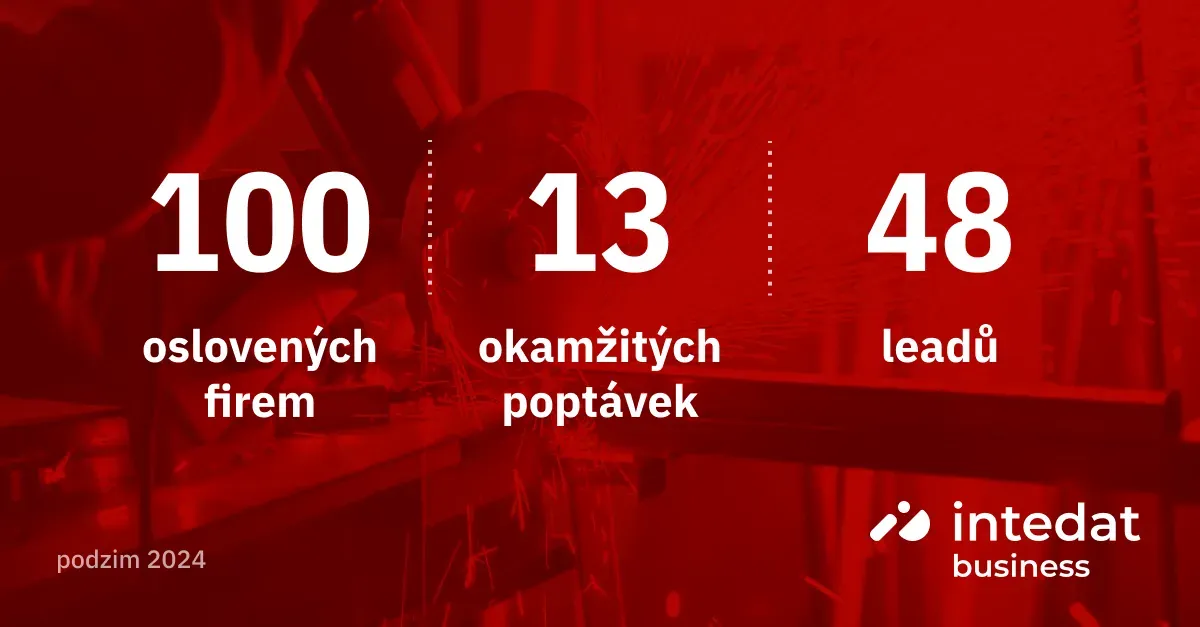 Příběh klienta: 13 poptávek a 48 leadů pro český e-shop