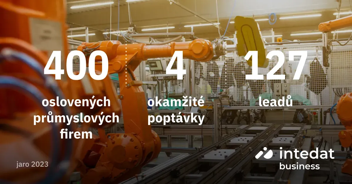 Kundenstory: 400 Unternehmen, 4 Anfragen, 127 Leads