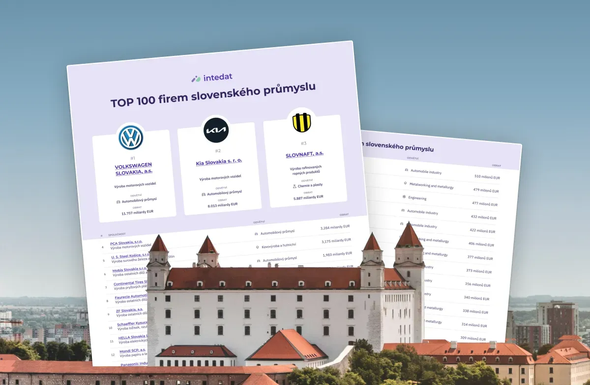 TOP 100 hráčů slovenského průmyslu
